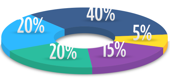 Asset Allocation