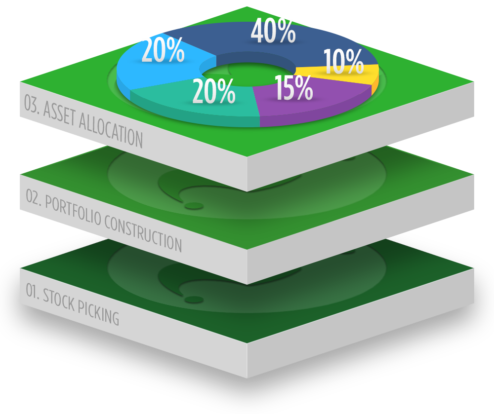 asset allocation